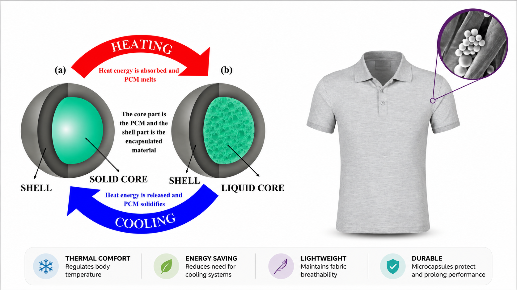 PCM Technology